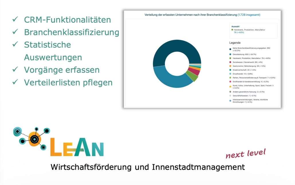 CRM-Funktionalitäten Branchenklassifizierung Statistische Auswertungen Vorgänge erfassen Verteilerlisten pflegen